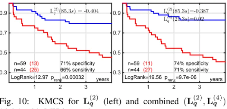 Fig. 10: KMCS for L (2) q (left) and combined ( L (2) q , L (4) q ) (right) with MH log rank test.