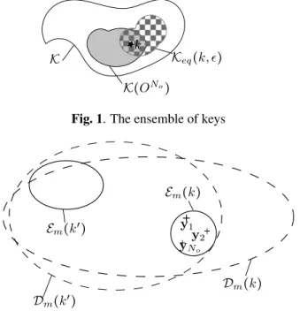 Fig. 1. The ensemble of keys
