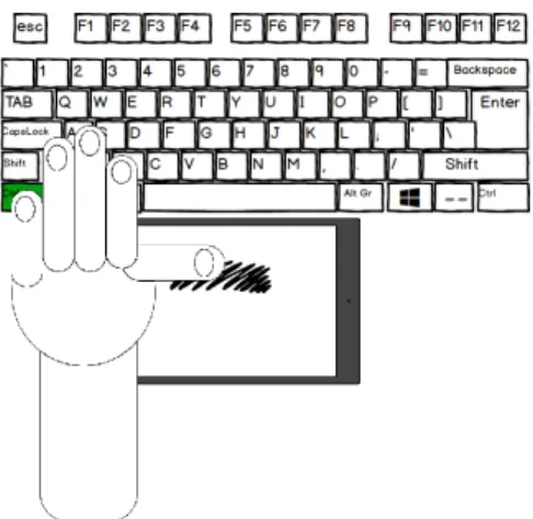 Figure 5: Left hand positioning to activate SmartCom.
