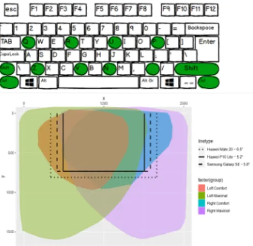 Figure 8: Top: Keyboard with highlighted used keys during experiment. Bottom: