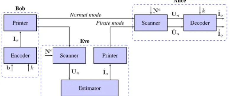 Fig. 2. Description of the authentication system.