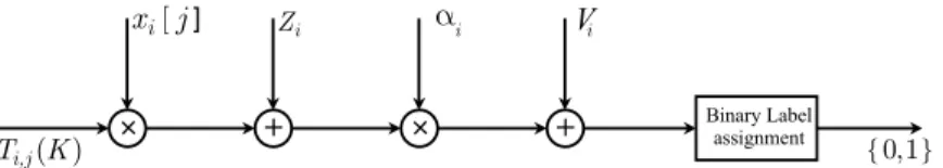 Figure 8. A complete equivalent protocol for a lossy transmission of a random projection component T i,j ( K ).