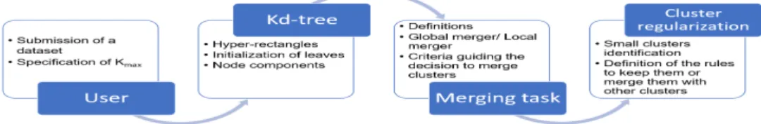 Figure 2: Overall solution for estimating the value of k.