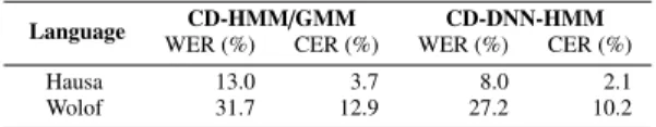 Table 1: Results according to the baseline acoustic models - Hausa and Wolof ASR - no modelisation of length so far Language CD-HMM / GMM CD-DNN-HMM