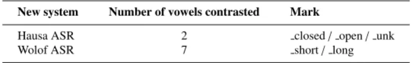 Table 2: Summary of the annotation of the labels for each ASR systems.