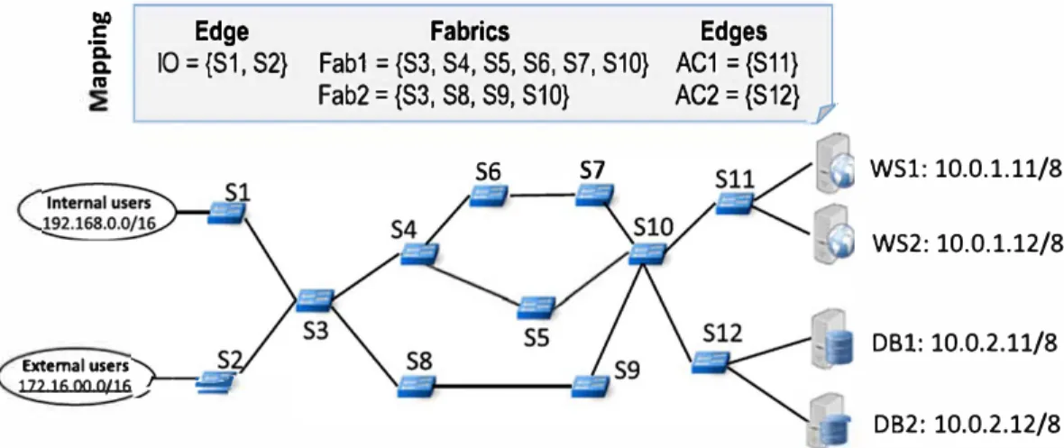 FIGURE 9  Enterprise physical infrastruc ture and associa te d mapping rules 