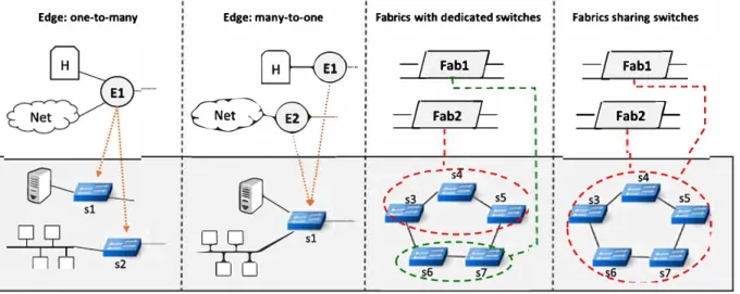FIGURE 3  Edge and Fabric virtual-to-physical mapping examples 