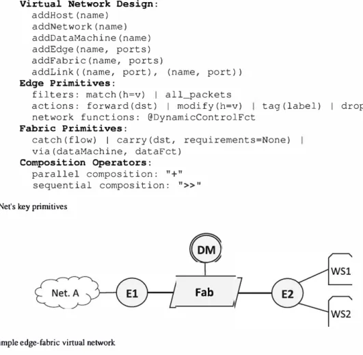 FIGURE 6  A simple edge-fabric virtual network 