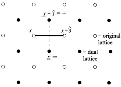 Figure  2-3:  Diagram  of  the  relationship  between  coordinates  on  the  original  lattice and  dual  lattice