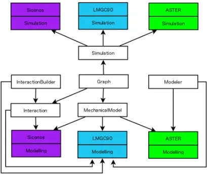 Fig. 6 – Saladyn toolbox