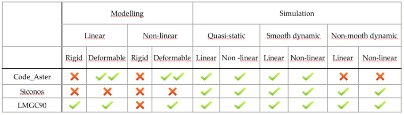 Fig. 2 – Software features