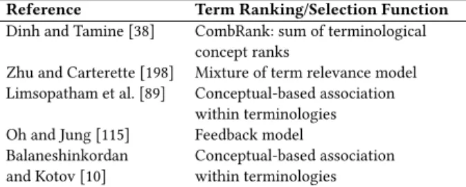 Table 7. Main resource selection functions used in AQE methods using multiple resources.