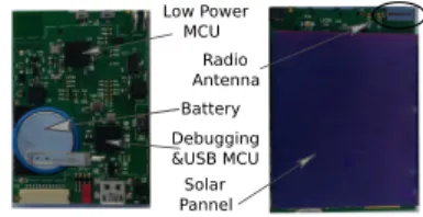 Figure 1: GreenNet board