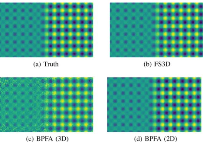 Fig. 1: Comparison of the 4 th (least powerful) band of the synthetic image for the compared methods.