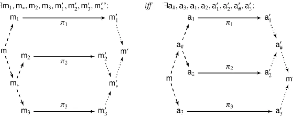 Fig. 3. Illustration of associativity. Visual aid for the proof of Proposition 1.