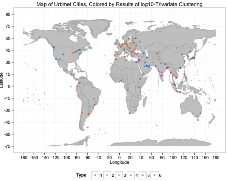 Fig. 5. The 142 cities clustered in the study, plotted on a world map and colored by type.