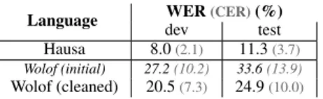 Table 2: Results according to the baseline CD-DNN-HMM sys- sys-tems - Hausa and Wolof ASR - with data augmentation (speed perturbation) - no modeling of vowel length so far.