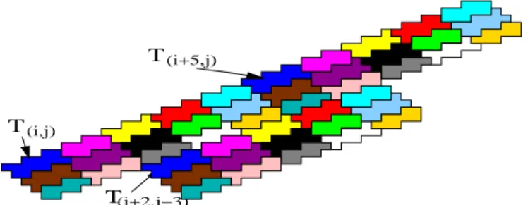 Fig. 2: Periodicity of thes tiles of a 2D QAT (see text)