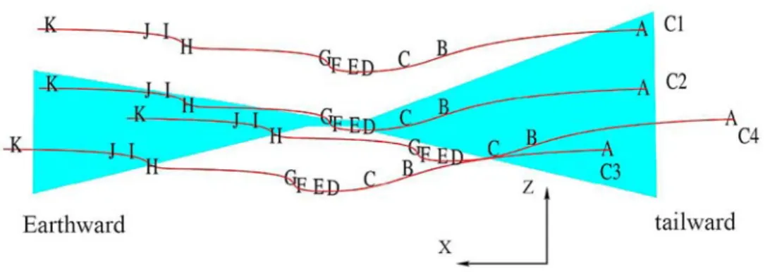 Figure 14. Cartoon displays the reconnection geometry reconstructed by Chen et al. [2008a] based on the magnetic field and multipoint constraints of observed distributions
