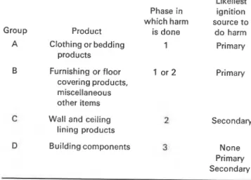 Table  1.  Grouping  of  products  with  respect  to  potential  for  harm 