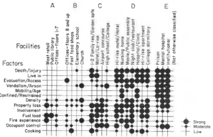 Figure  3.  Occupancy  classification  for  upholstered  furniture. 