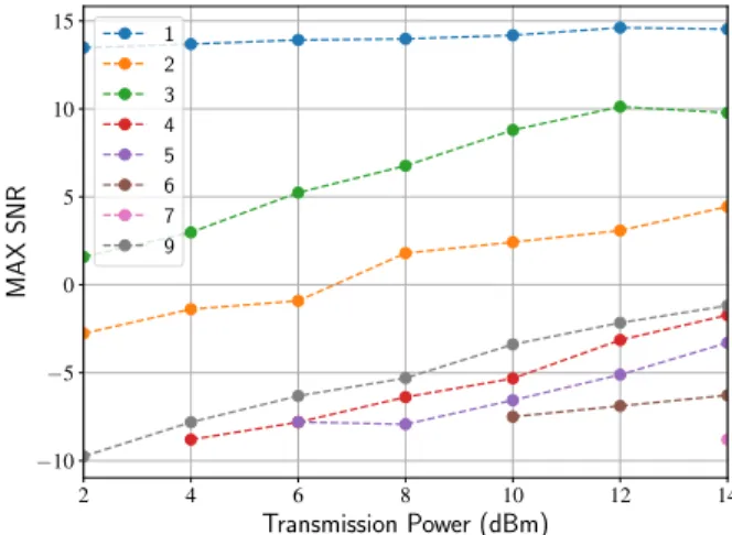 Figure 3: Boot procedure of a remote virtual WalT node V. E XPERIMENTS