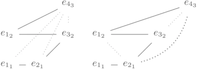 Fig. 4. (a) Solution 1 and (b) solution 2 from Fig. 6.