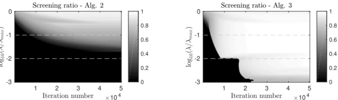 Figure 4: Sparse non-negative hyperspectral decomposition using the Urban data set with β = 1.5 and MU.