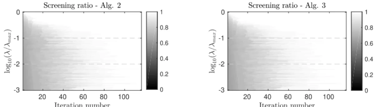 Figure 5: Sparse KL regression using NIPS papers word count data set and the SPIRAL solver.