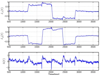 Fig. 4. Estimation of ocular artifacts and EEG using ICA with 3 mixtures: