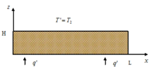 Fig. 1. A rectangular cavity, H is the height and L is the width, the low horizontal plate is submitted to constant  uni-form heat ﬂux and the top one is maintained to a constant temperature while no mass ﬂux is imposed