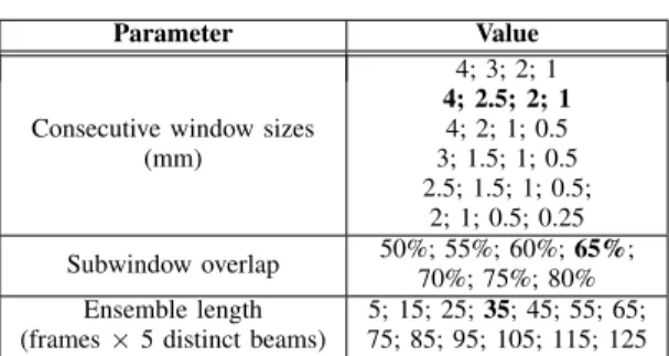 TABLE II B EAMFORMING SET - UP Parameter Value F-number 1.0; 1.5; 3.0 Received apodization RectangularTukey 25% Tukey 50% Hann Compounding Yes; No