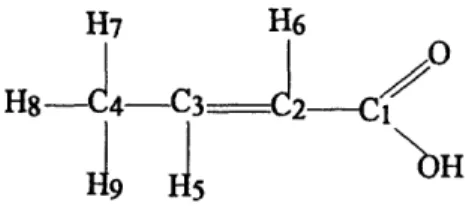 Figure  4-1:  Structure  of  a  crotonic  acid  molecule.  The  four  Carbon-13  nuclei (C 1 ,  C 2 ,  CS,  C 4 ) comprise  our  four-qubit  system