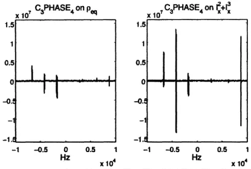 Figure  4-6:  These  two  spectra  compare  the equilibrium  state  and  the state  IZ +  4.