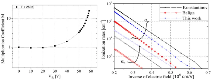 Fig. 3: Schematic view of OBIC bench. 