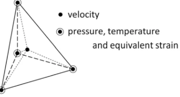 Fig. 1 – Tétraèdre de référence P1+/P1.