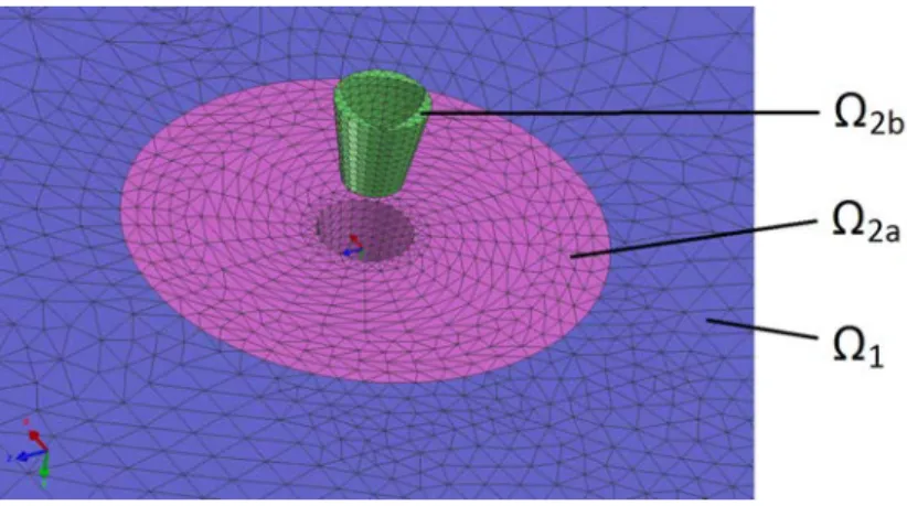 Fig. 2 – Partition du maillage.