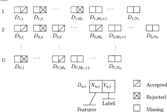 Figure  3-1:  A  representation  of  a  meeting  task data  set.
