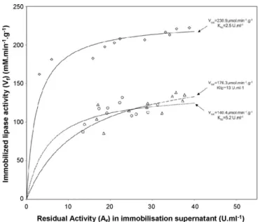 Fig. 3. Residual glycerol concentrations (mM) after contact with different quantities (g) of Accurel (), Lewatit VP OC 1600 (♦) with a butyl-oleate and butanol containing solution of glycerol at room temperature