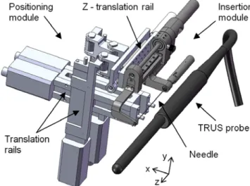 Fig. 3.  Mechanical safety release system that disengages the  motorized ball screw from the needle carriage in case of bone contact