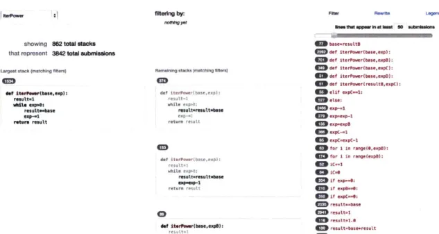 Figure 3-1:  The OverCode  user interface.  The  top  left  panel  shows  the number of clusters, called stacks, and  the  total number  of solutions  visualized