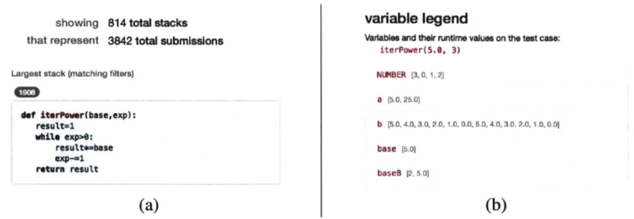 Figure 3-6:  (a)  The merging  of stacks  after application  of the  rewrite rule shown  in Figure  3- 3-5