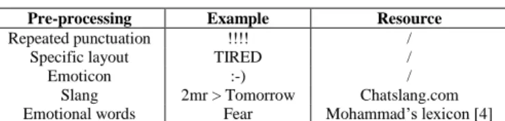 TABLE I.   P ERCENTAGE OF SENTENCES IN BOTH  AAC  AND  MAC