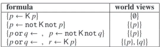 Table 1: Kahl’s definition of reduct.