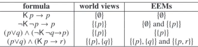 Table 3: The EHT counterparts of the epistemic specifications of Table 2, their world views and their EEMs.