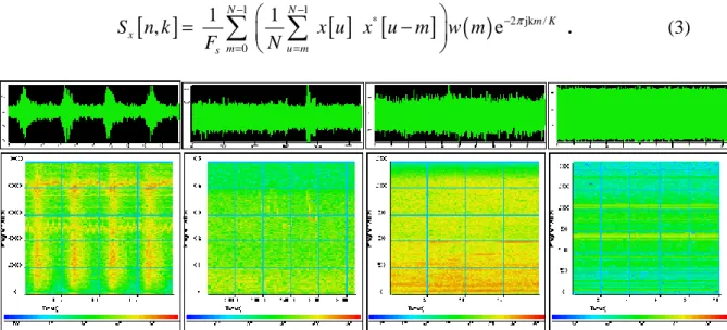 Figure 1. Time signals and their spectrograms (with segment length equal to the  close power of 2 of 2 % signal length, 50%overlapping, no zero padding and 