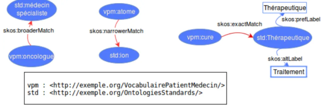 Fig. 3. Examples of indirect mappings (namespaces are taken as examples)