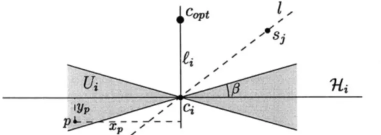 Figure 4-1:  A  round  terminates  as  soon  as  we  pick  a point  outside  Ui.