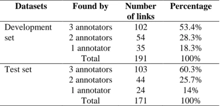 Table 3 – Number of threads, posts and links found by the  heuristic in each dataset 