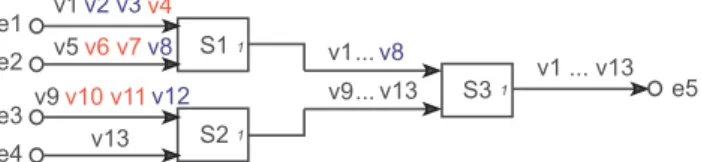 Fig. 1: Network Configuration